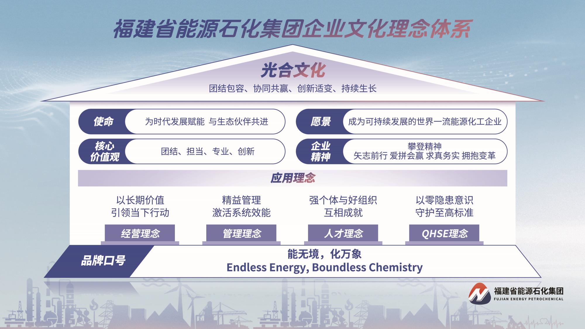 1017【能化】企業(yè)文化與品牌口號(hào)50x28_compressed.jpg