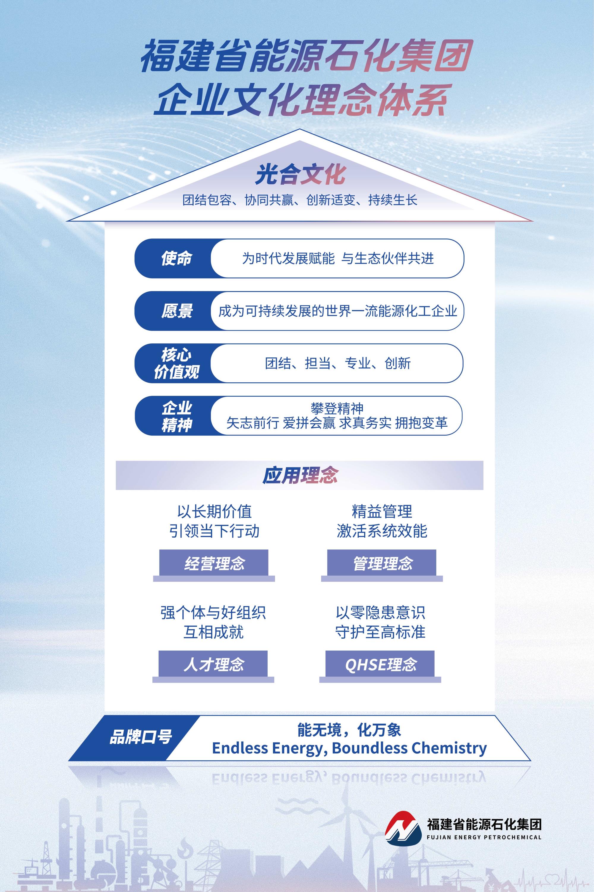 1017【能化】企業(yè)文化與品牌口號(hào)60x90(1).jpg